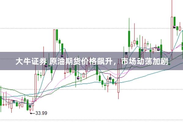 大牛证券 原油期货价格飙升，市场动荡加剧