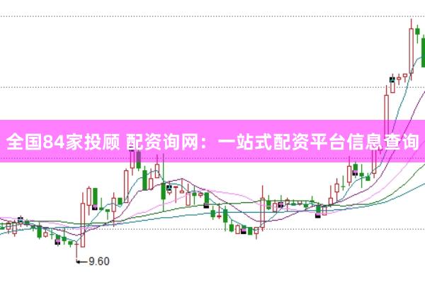 全国84家投顾 配资询网：一站式配资平台信息查询