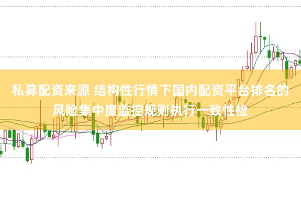 私募配资来源 结构性行情下国内配资平台排名的风险集中度监控规则执行一致性检