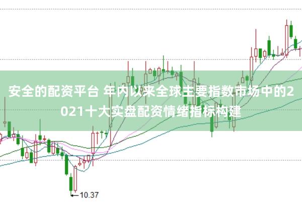 安全的配资平台 年内以来全球主要指数市场中的2021十大实盘配资情绪指标构建