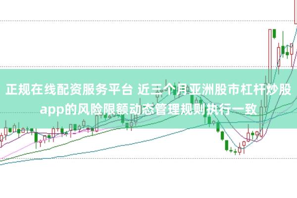 正规在线配资服务平台 近三个月亚洲股市杠杆炒股app的风险限额动态管理规则执行一致