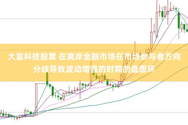 大富科技股票 在离岸金融市场在市场参与者方向分歧导致波动增强的时期的盘面环