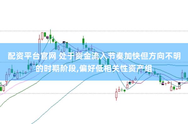 配资平台官网 处于资金流入节奏加快但方向不明的时期阶段，偏好低相关性资产组