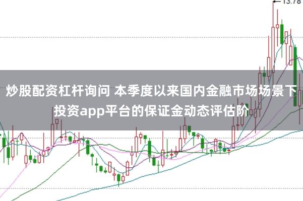 炒股配资杠杆询问 本季度以来国内金融市场场景下投资app平台的保证金动态评估阶