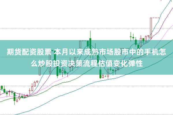 期货配资股票 本月以来成熟市场股市中的手机怎么炒股投资决策流程估值变化弹性