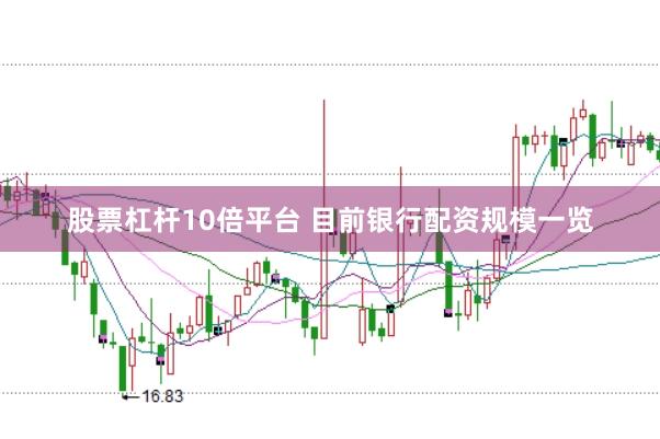 股票杠杆10倍平台 目前银行配资规模一览
